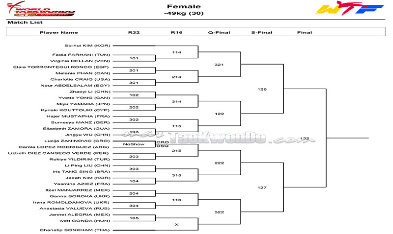 WTF World Taekwondo GP Suzhou, Grafica