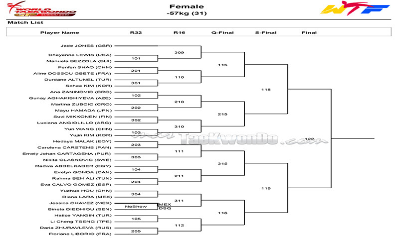 Gráficas del tercer día del Grand Prix Series de Suzhou