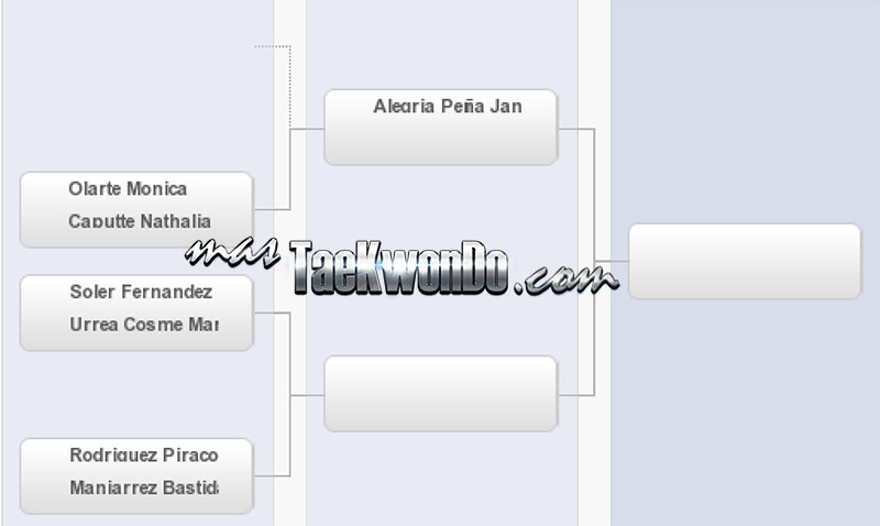 GRAFICAS OPEN DE LAS AMERICAS
