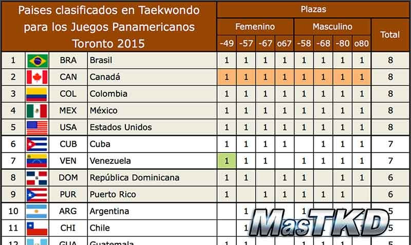 Plazas-Taekwondo-Toronto-2015_home
